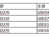 *房车国度* 美国房车租赁全攻略（108楼附美国各大国家公园营地清单）