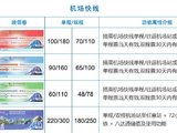 香港4人3日自由行——美食、购物、游乐一个不能少~（缓慢更新中） ...