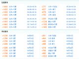 北京往返马代 特价机票信息 不定期更新