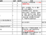 【干货】2014西班牙经典路线（巴塞罗那、格拉纳达、塞维利亚、科尔多瓦、马德里）