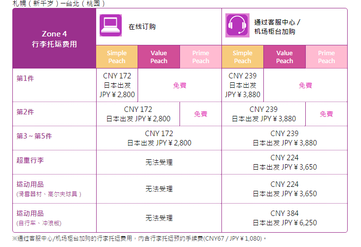 乐桃航空关于指定座位和免费托运行李个数问题 穷游问答