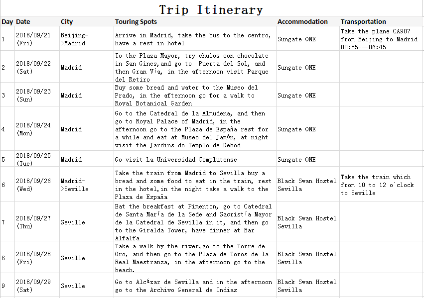 西班牙申根签被拒,请各位帮忙看一下问题在哪