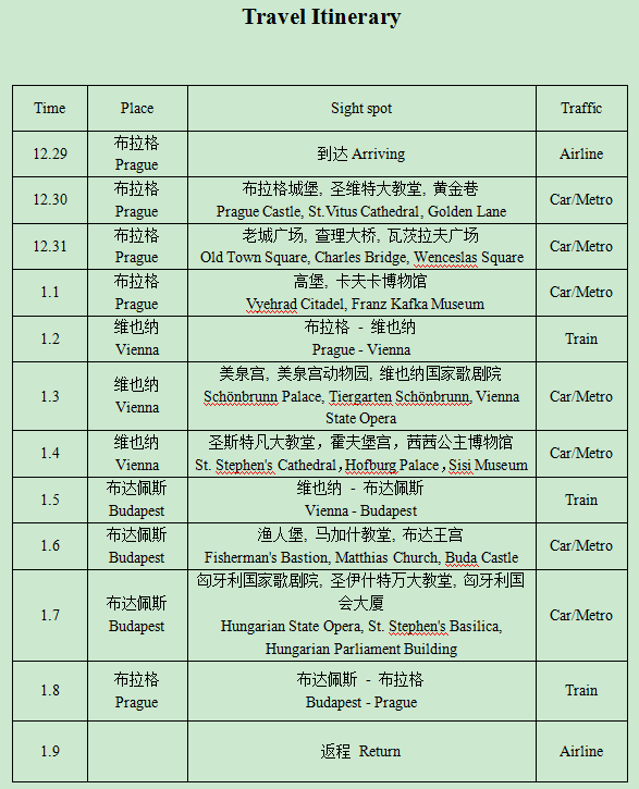 捷克拒签,不知道什么问题,怎么申诉