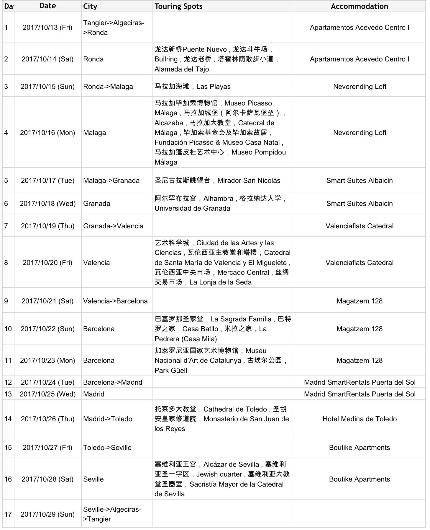 重庆签西班牙 被拒签 申诉OR二签 求支招!