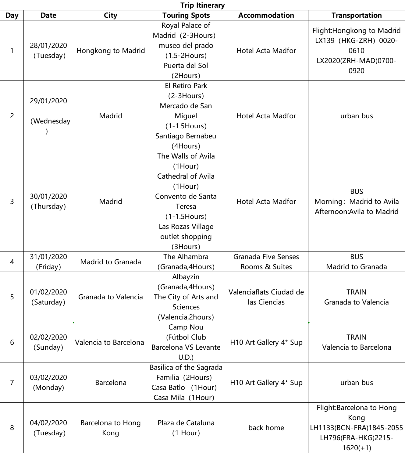 急求!西班牙签证被拒,二签如何申请或申诉!
