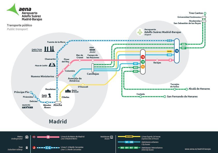马德里机场去火车站Atocha