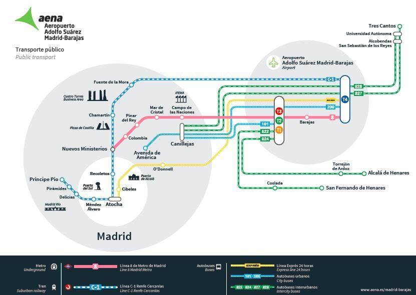 马德里机场T1到Atocha