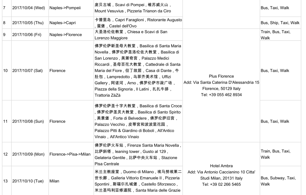 意大利拒签第八条…什么来的?