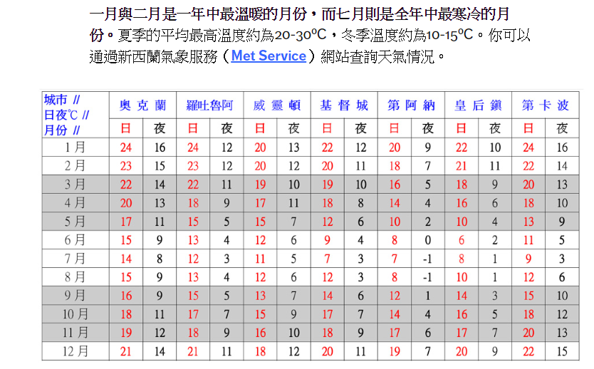 十一是一个去新西兰的好季节吗 穷游问答