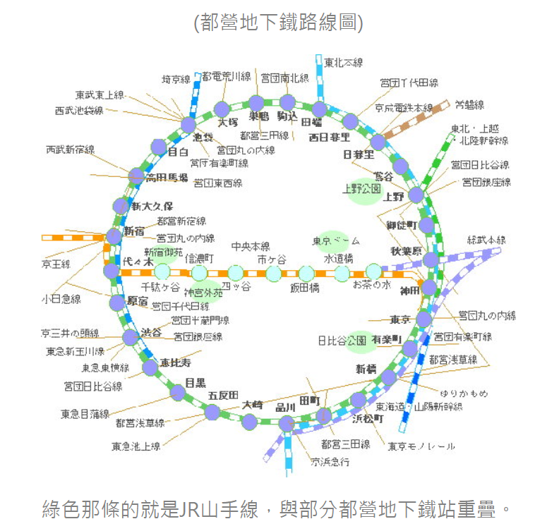 关于jr山手线的问题 穷游问答