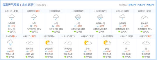 小伙伴们,下周就要去香港和澳门了,请教穿