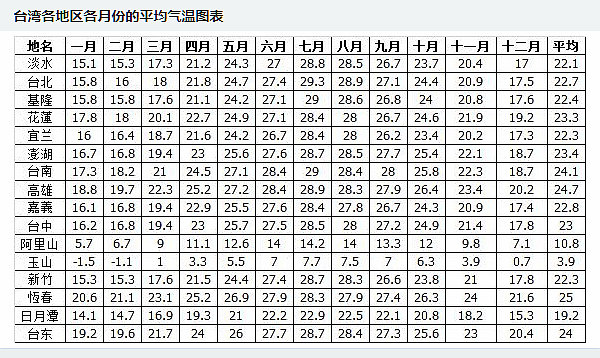 12月末台湾天气怎样 会不会太冷 穷游问答