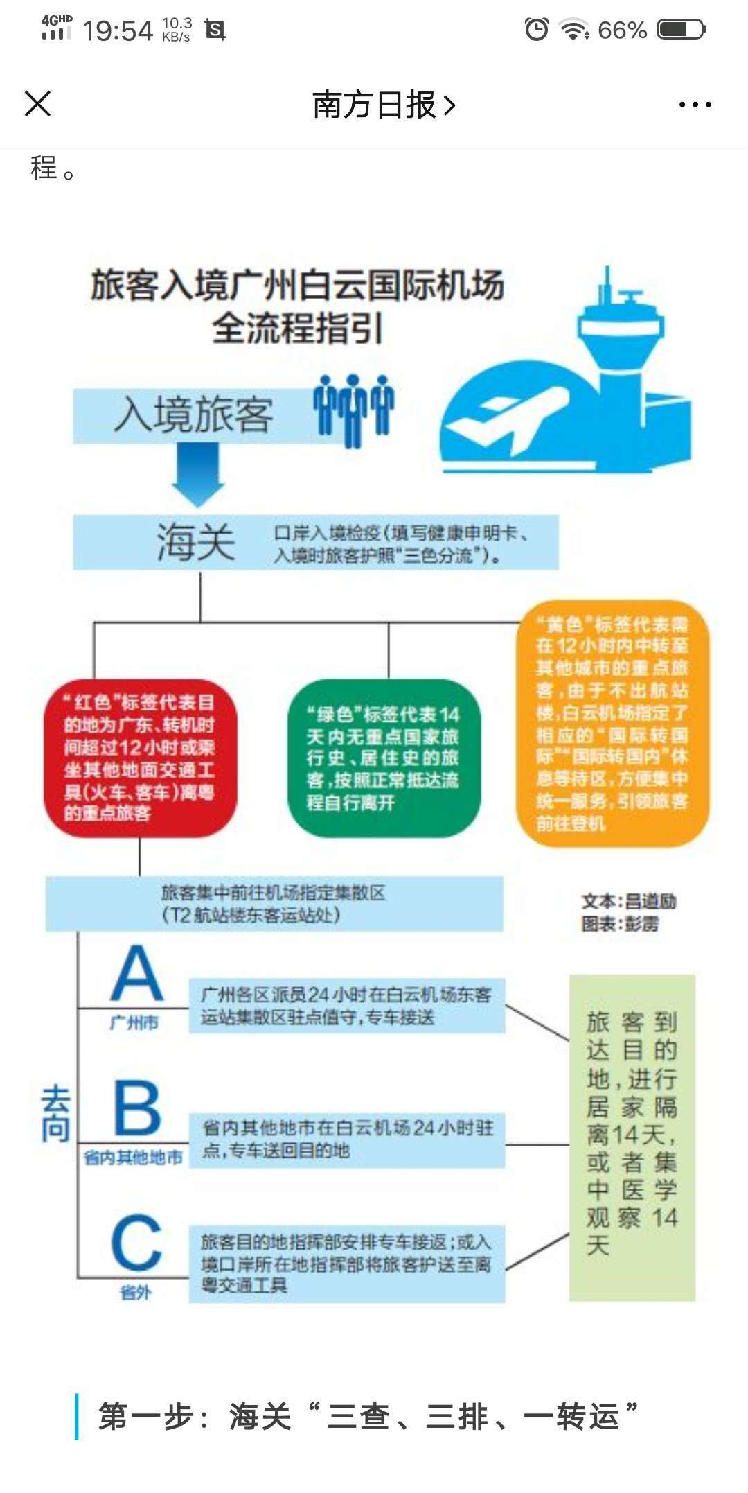 谢谢感激各位 那留学生持联程机票后在香港直接飞厦门后 隔离的手续和流程如何 穷游问答