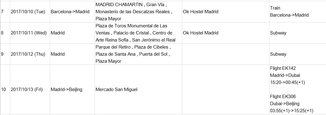 西班牙签证行程单请大神帮忙看一下,非常感谢