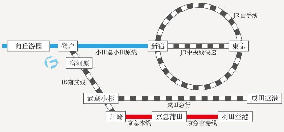 台场站怎么到藤子f不二雄纪念馆 穷游问答