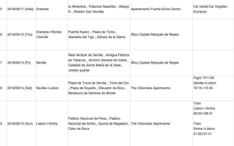 西班牙签证行程单问题