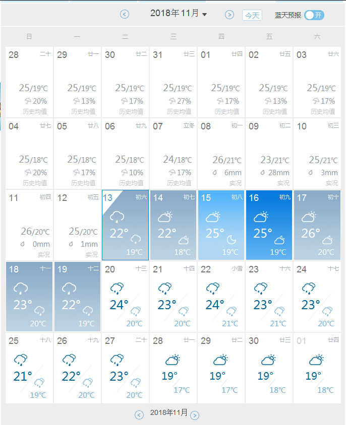 11月底去台湾 天气是怎么样 穷游问答