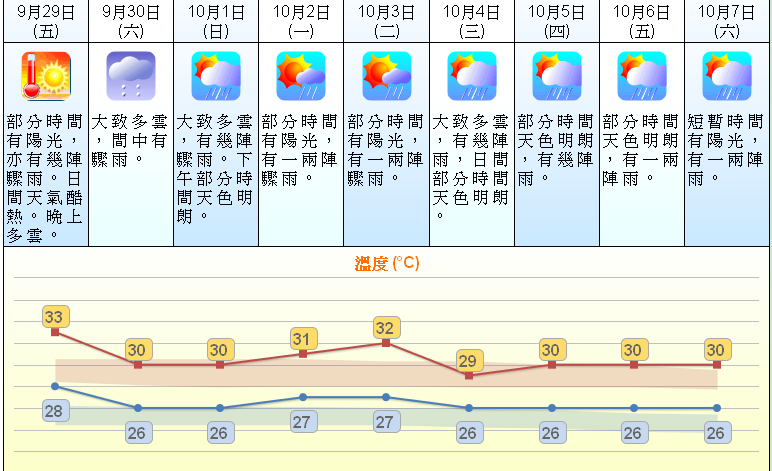 香港国庆天气天天雷阵雨 穷游问答