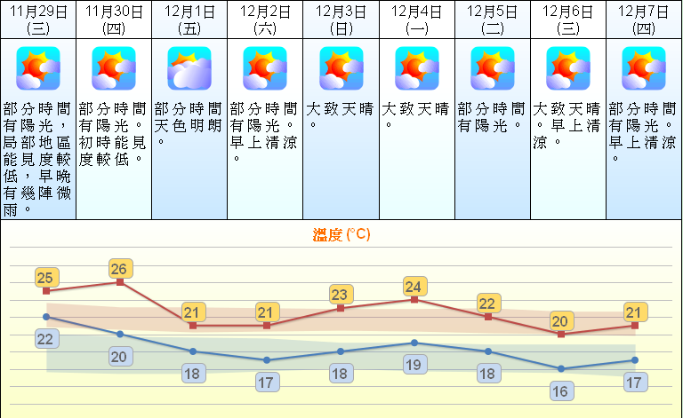 香港12月底天气冷么 穷游问答