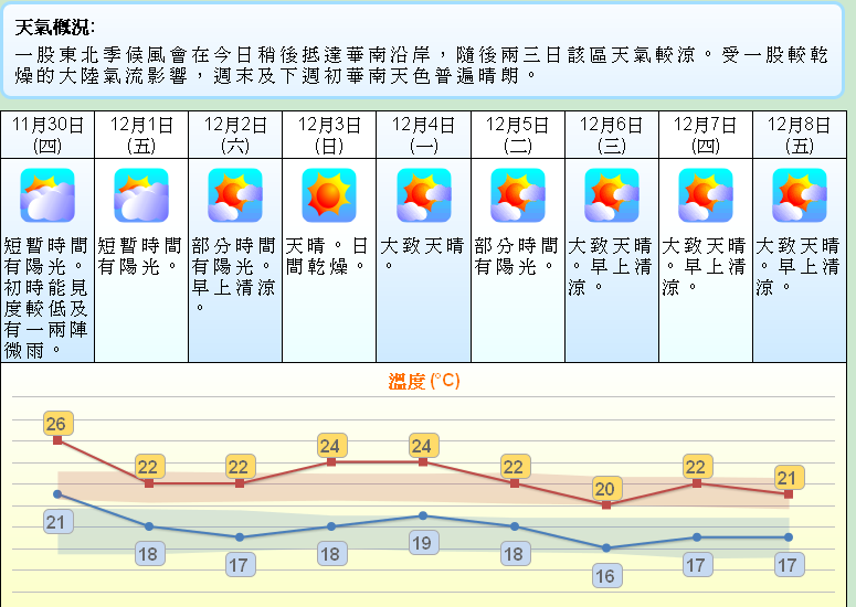 12月去香港需要要穿什么衣服 穷游问答