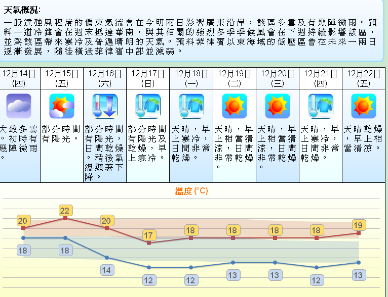 1月份去香港 天气怎么样 穷游问答