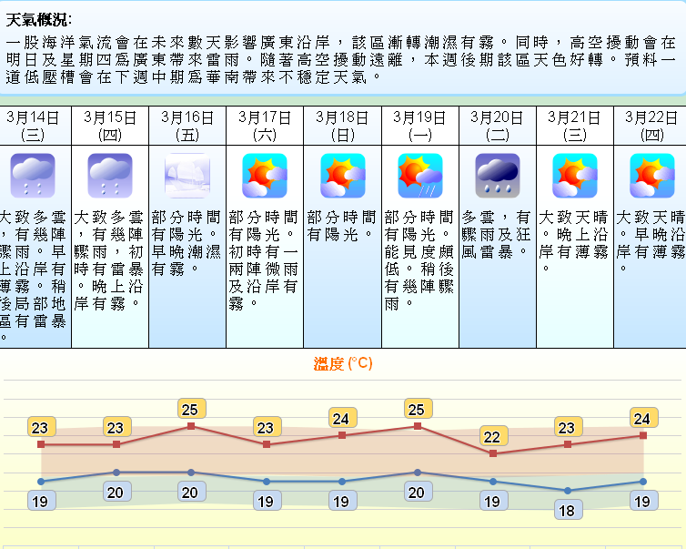 香港现在的天气 需要怎么样的服装呢 穷游问答