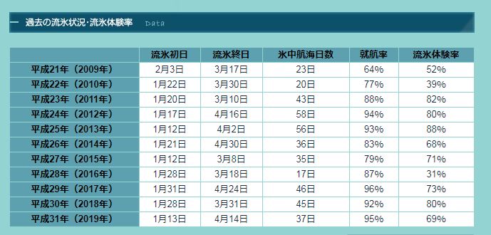 流冰号 包含流冰号的全部内容 穷游网