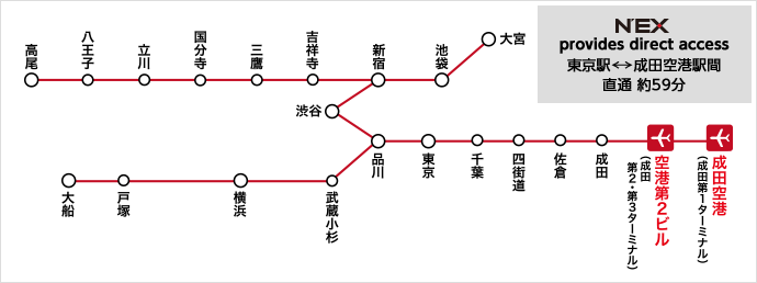 很晚到成田机场怎么去锦糸町 Quentincai的回答 穷游问答