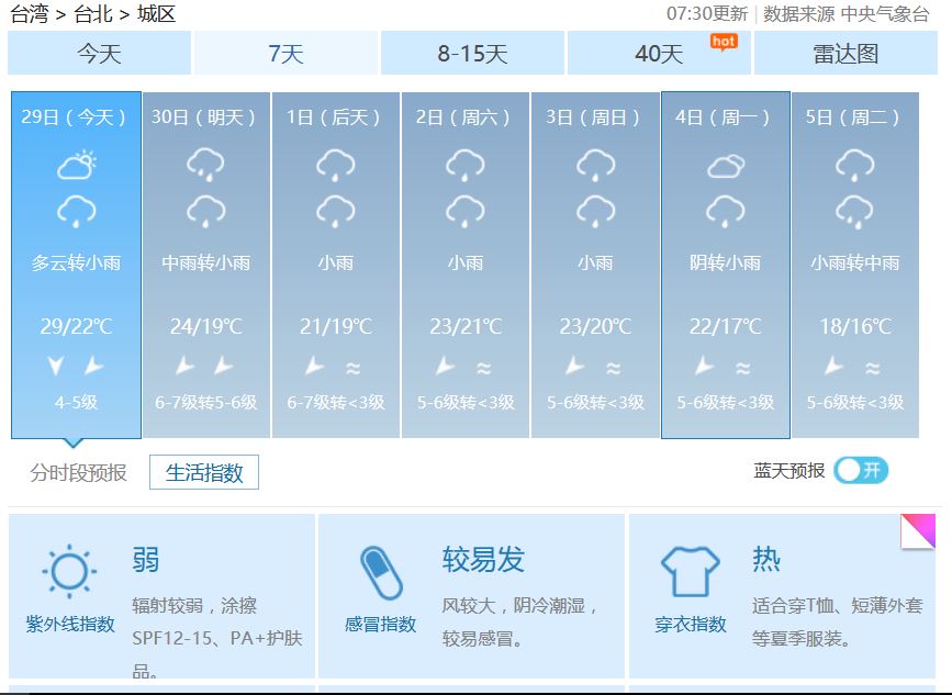 12月2到8号台北穿什么样衣服 穷游问答