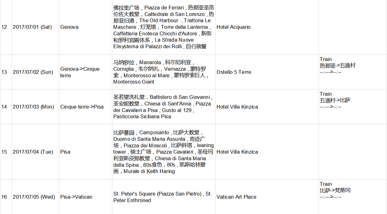 求助!大四刚毕业,白本,意大利签证被拒了,准备