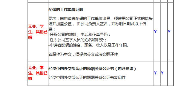 大学生申请法国申根签证,材料准备- 穷游问答