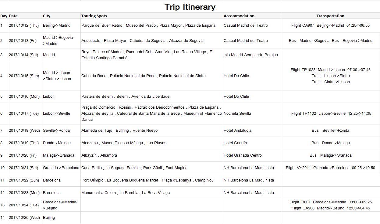 西班牙签证及行程单