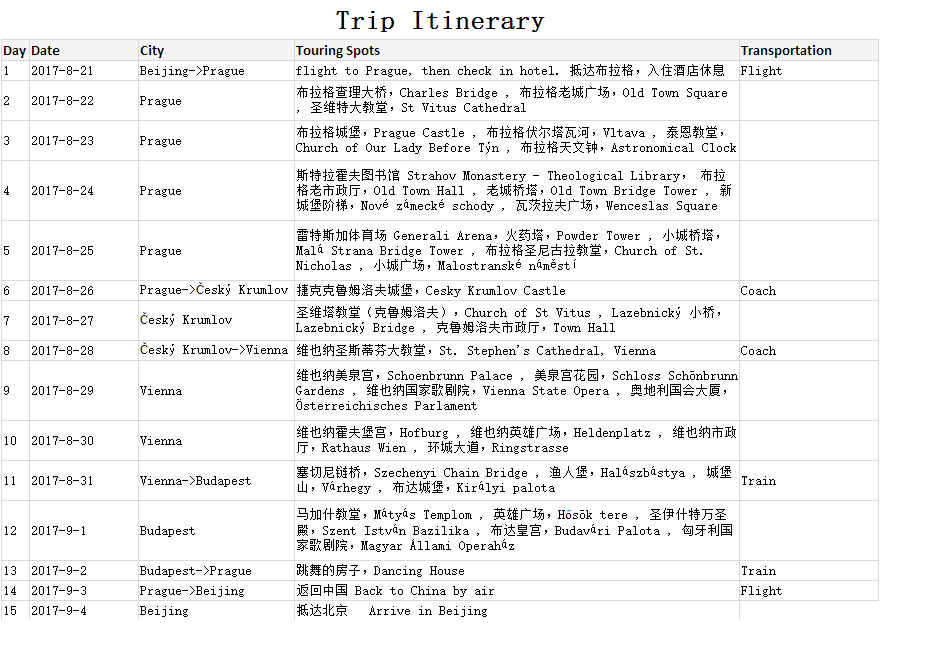 捷克拒签,想转签法国或意大利或德国,可行吗?