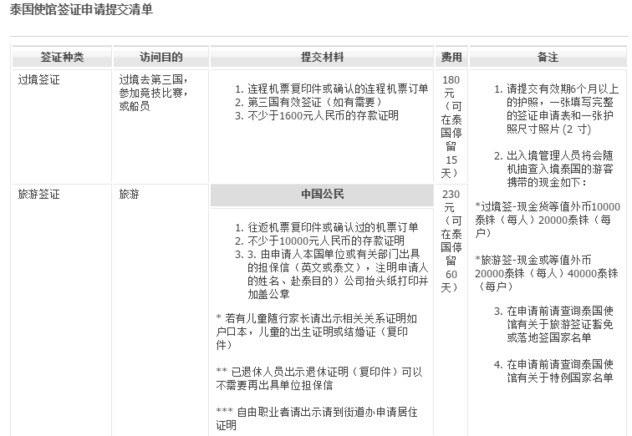 从其他国家经过泰国在曼谷中转,返回中国,中转