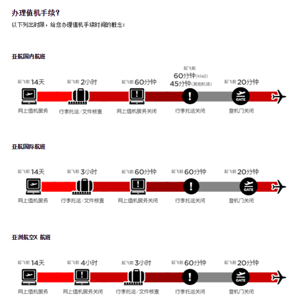 你好我第一次坐飞机我想问一下坐飞机流程和取