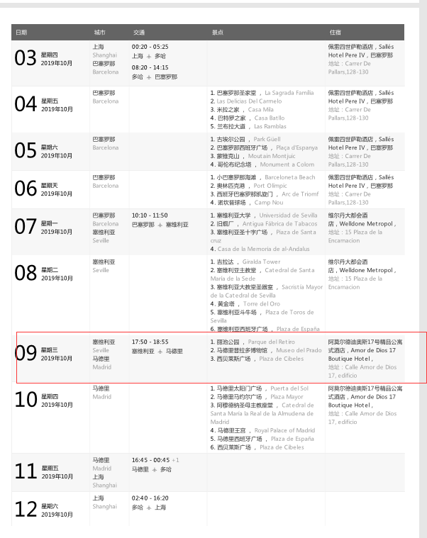 西班牙签证已经资料已经提交了 但是发现旅行计划不太合理 穷游问答