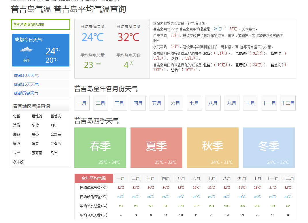 2月中上旬泰国穿什么衣服普吉呢 天气如何 穷游问答