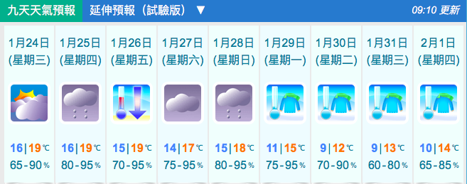 请问香港9度到15度 天气冷吗 需要穿什么衣服 穷游问答