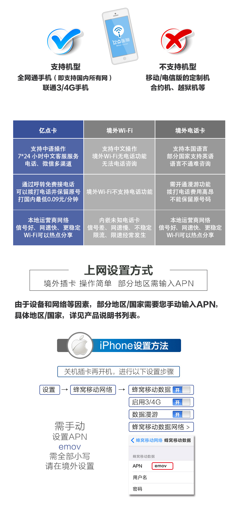 亿点卡加拿大全境4G上网卡电话卡无限流量不