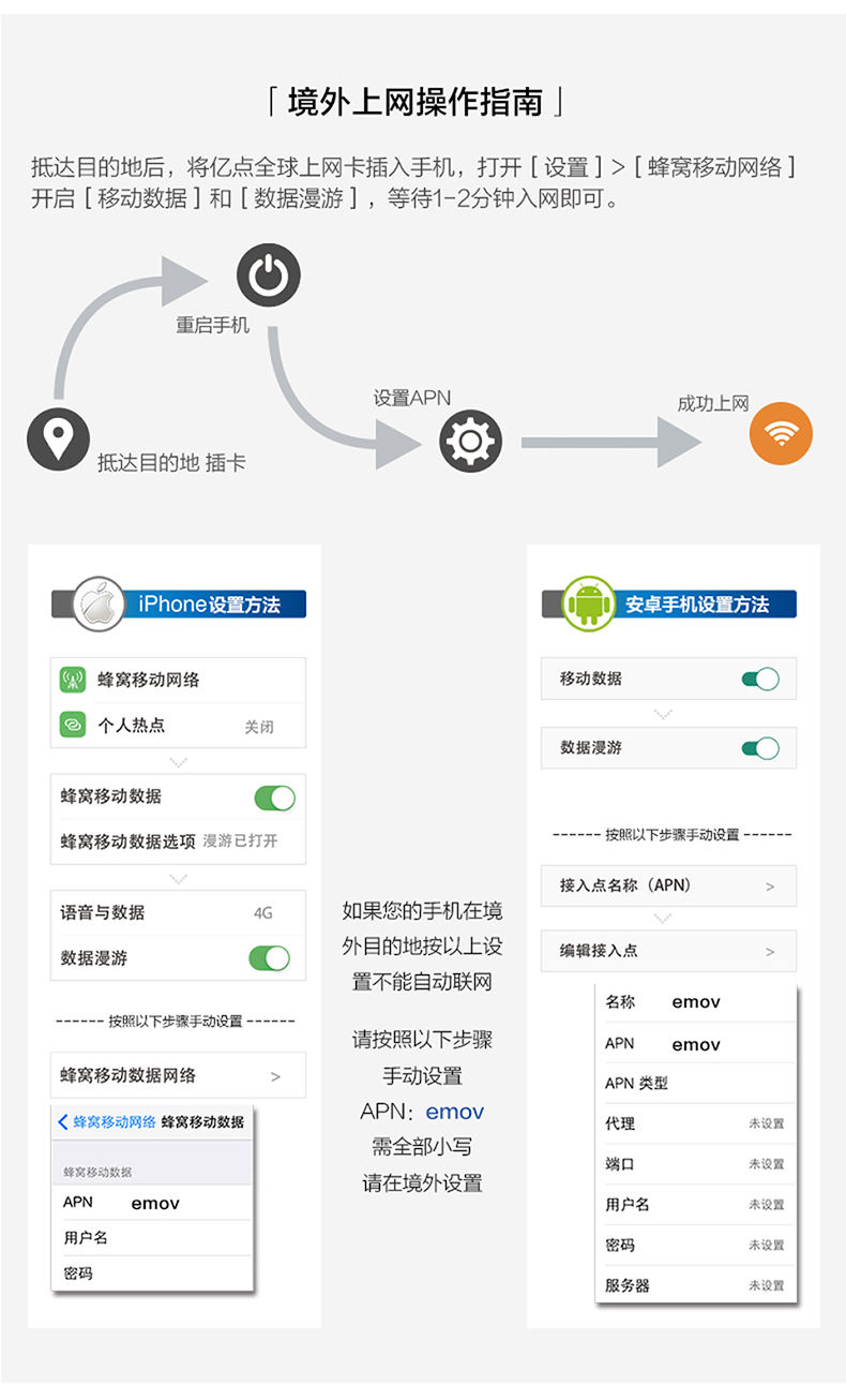 穷游商城:[亿点卡]加拿大全境4G上网卡 无限流