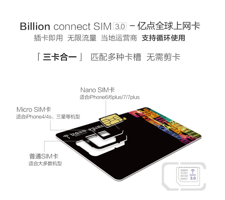 [亿点卡]加拿大全境4G上网卡 无限流量\/分享热