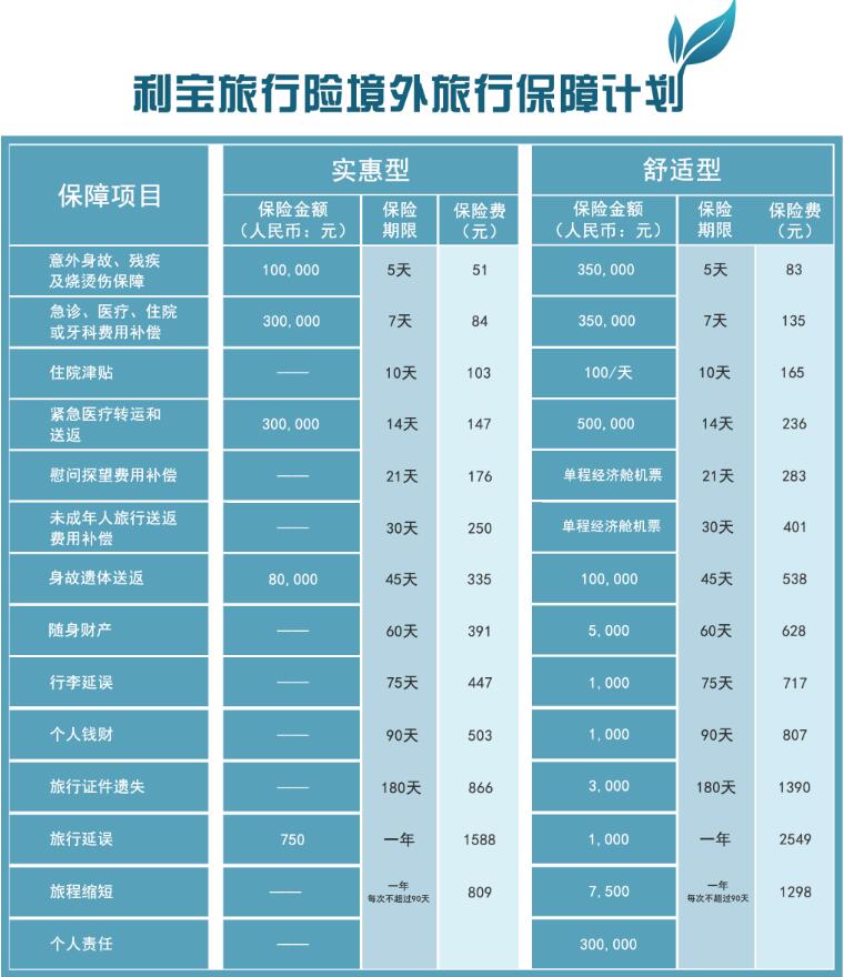 【全国领区】西班牙个人旅游\/商务\/探亲访友签证