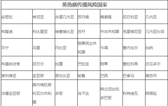 南非个人旅游签证(北京领区,订单进度微信随时