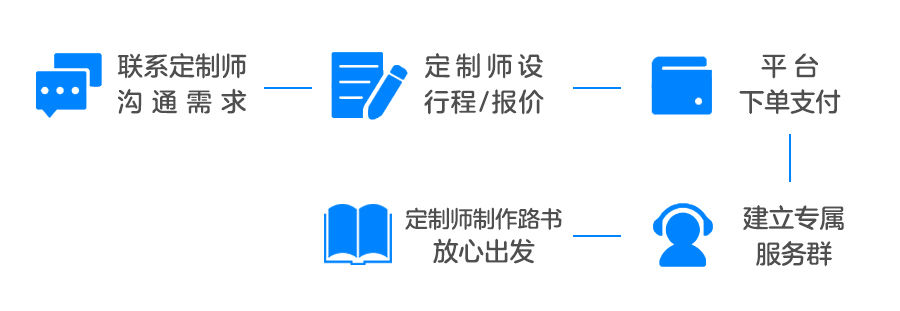 [定制游](春节早鸟)全国往返新西兰南岛9天自由