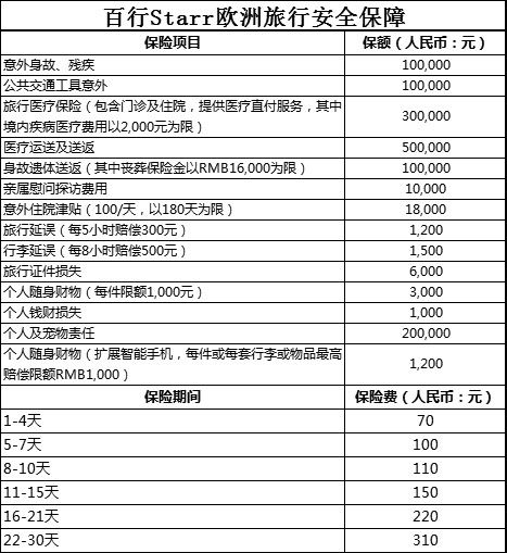 捷克旅游签证(全国受理,拒签退全款,包回邮)